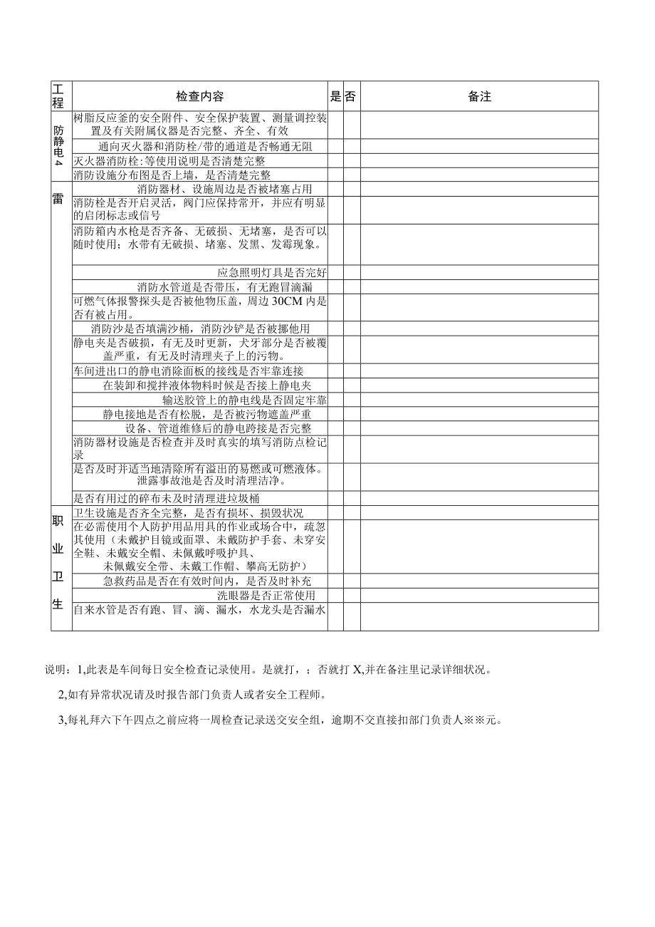 装置日常安全检查表-例.docx_第3页