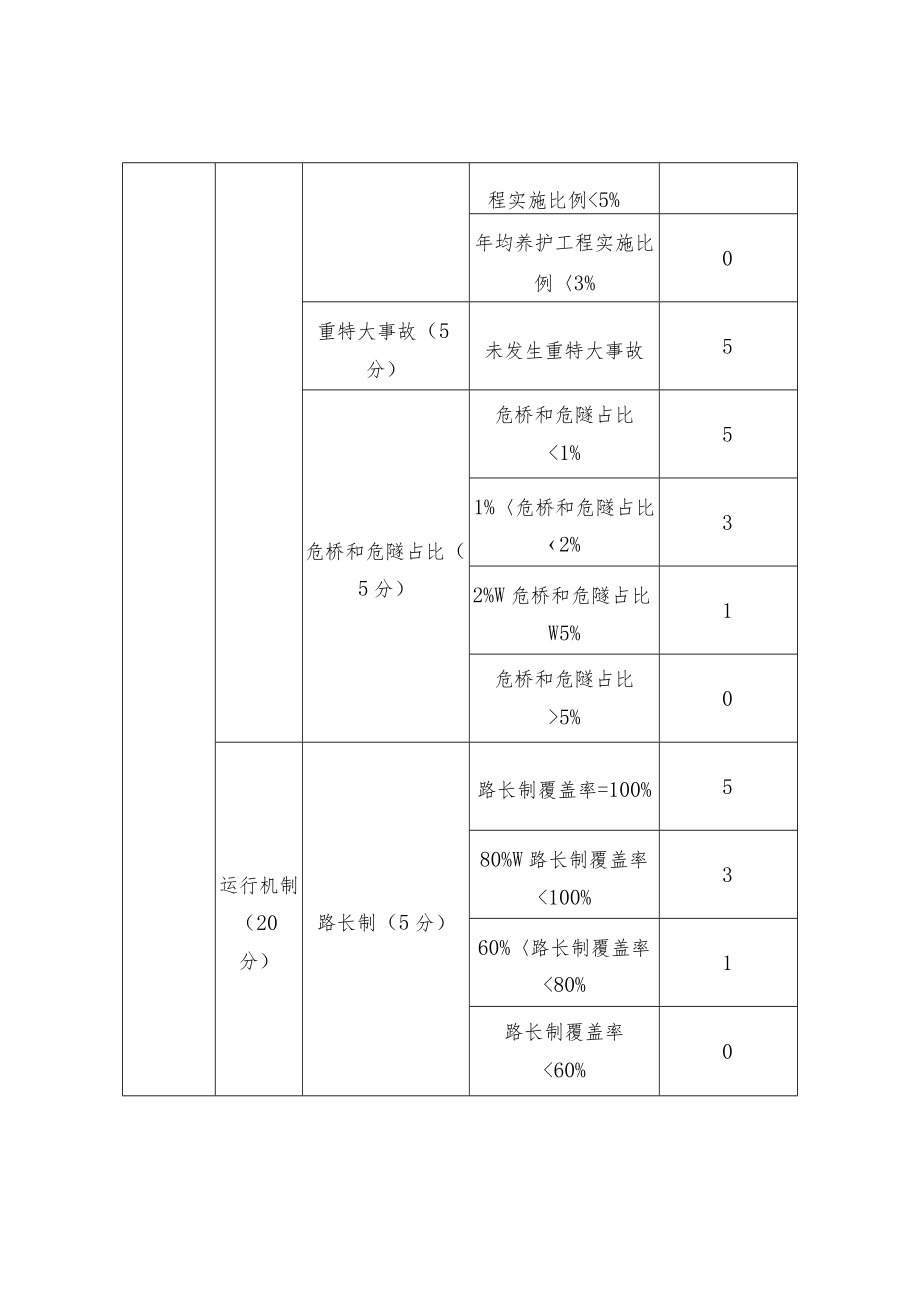 农村公路绩效管理考核与评价指标的选择.docx_第3页