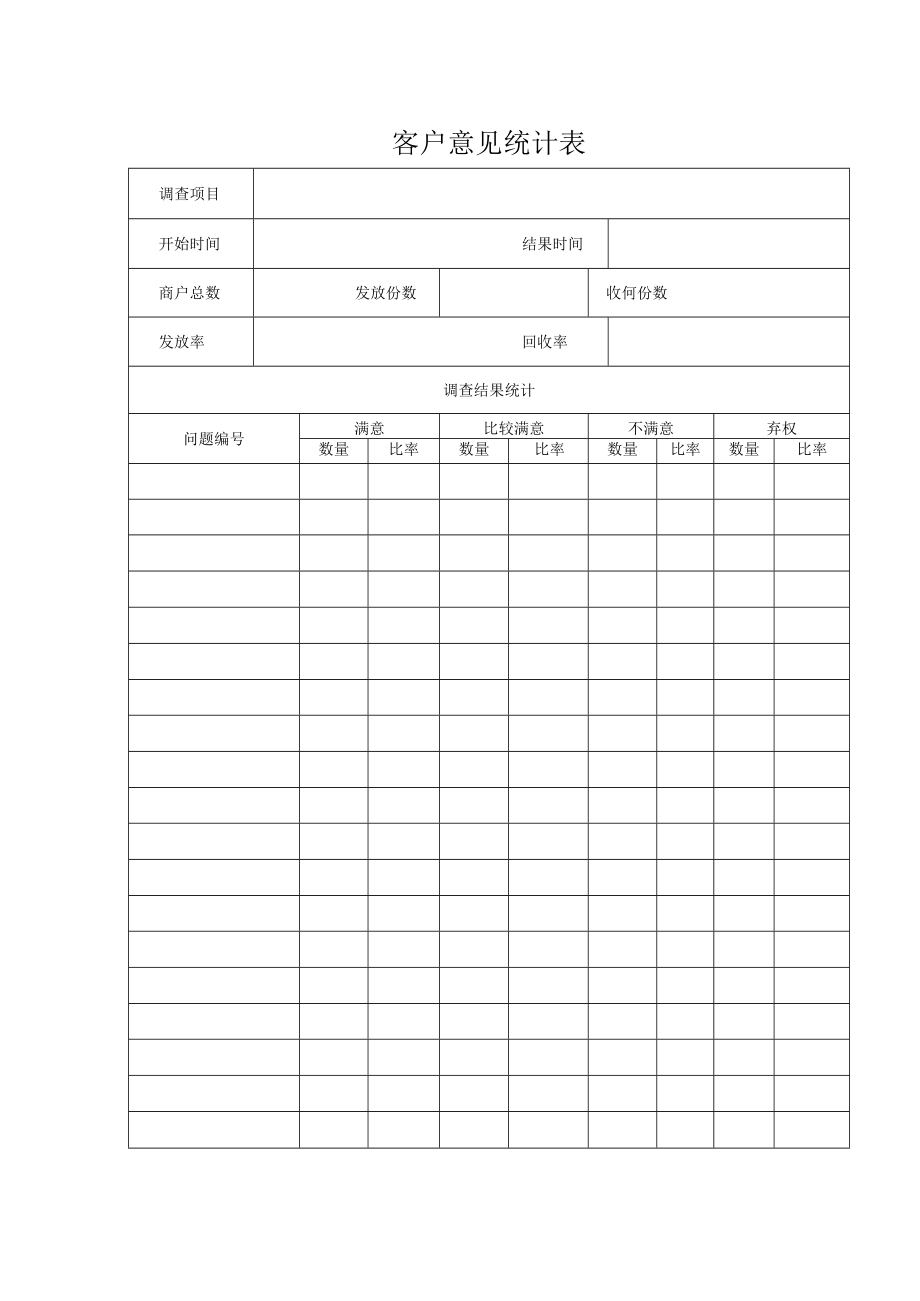 借用物品登记表 投诉处理单 客户意见统计表 项目运营客服模块表格模板.docx_第3页