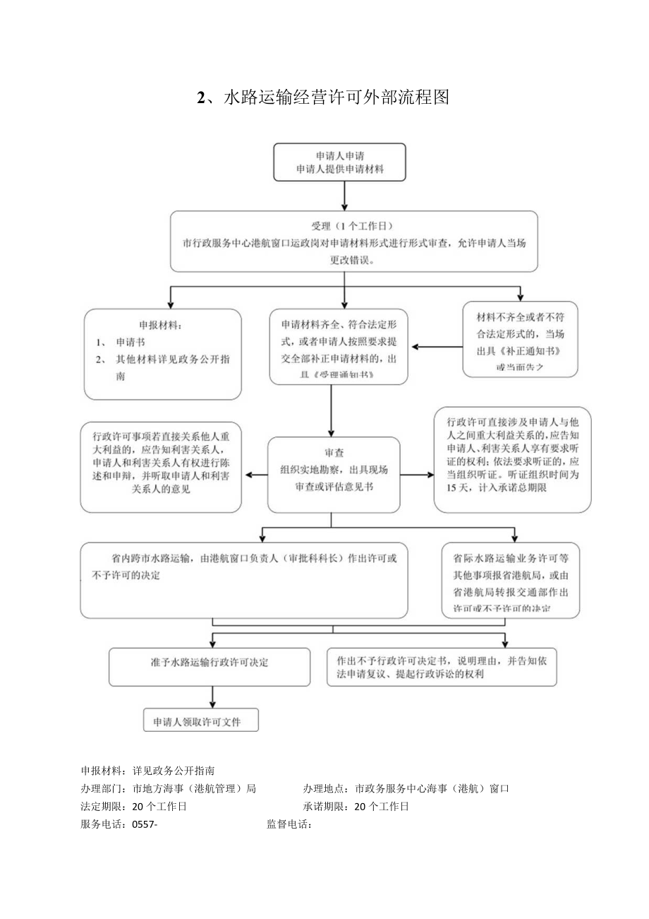 船员适任证书核发外部流程图.docx_第3页