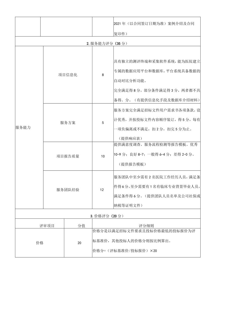 第三方满意度服务评分标准和细则.docx_第2页