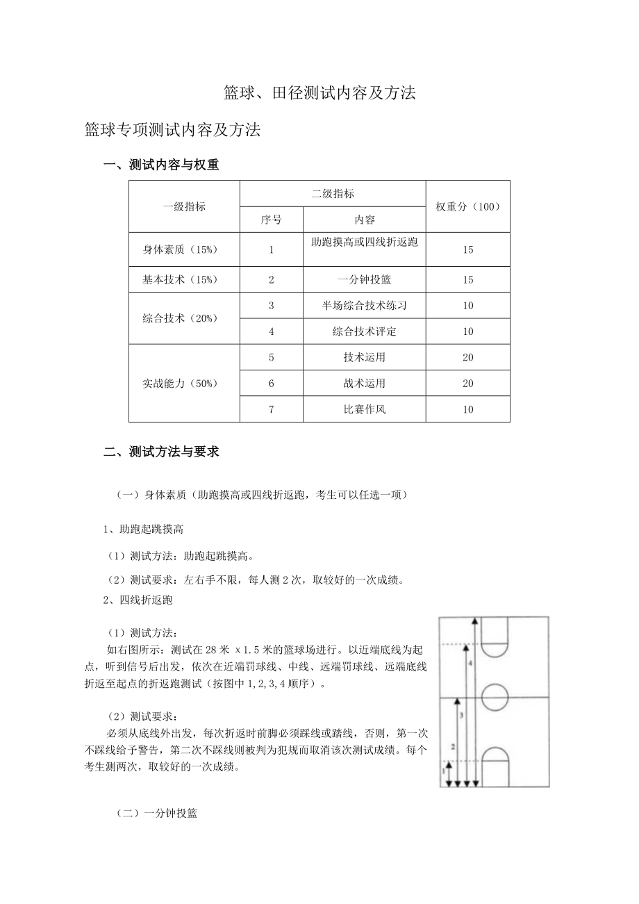 篮球、田径测试内容及方法篮球专项测试内容及方法.docx_第1页