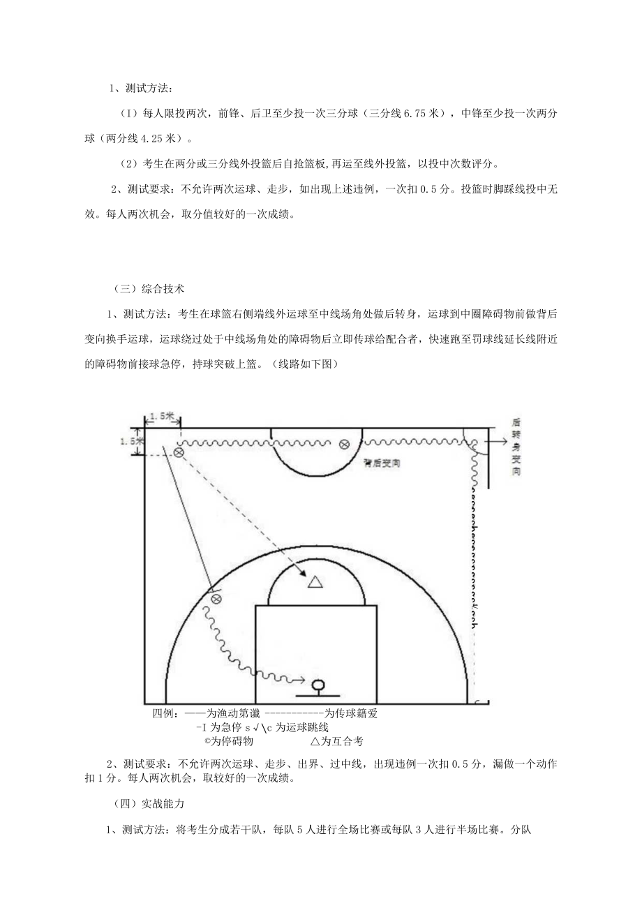 篮球、田径测试内容及方法篮球专项测试内容及方法.docx_第2页