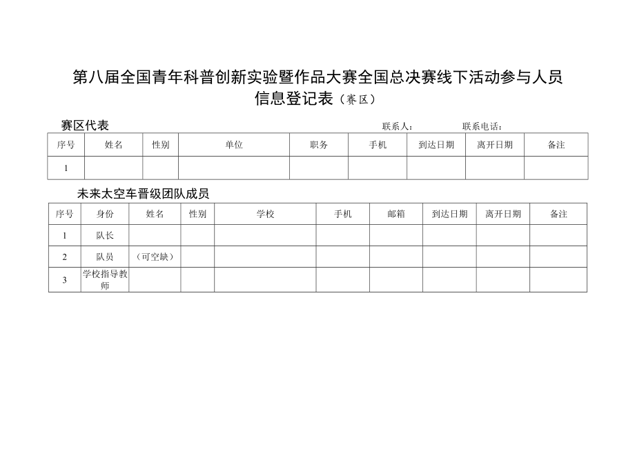 第八届全国青年科普创新实验暨作品大赛全国总决赛线下活动参与人员.docx_第1页