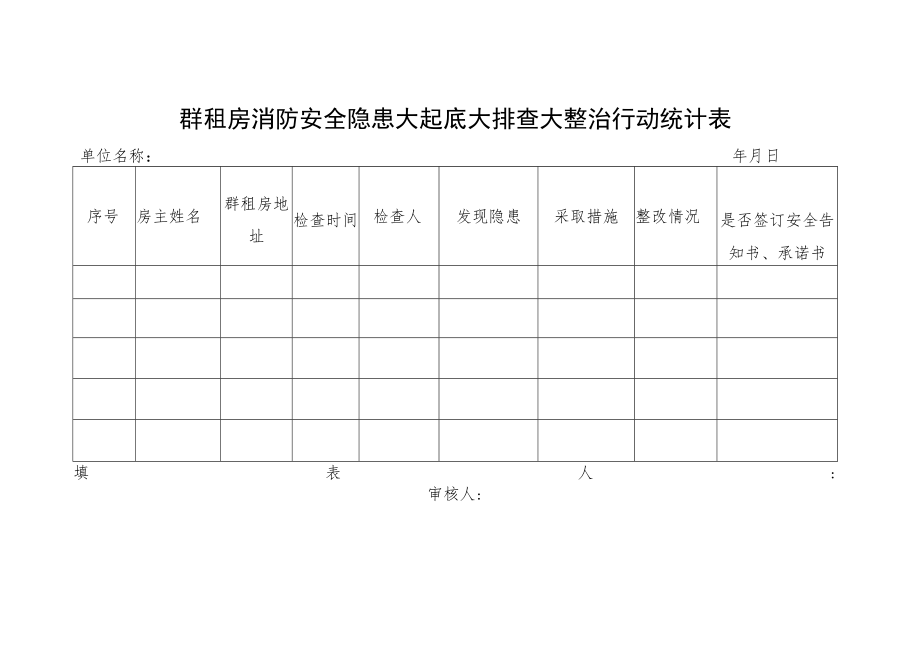 群租房消防安全隐患大起底大排查大整治行动统计表.docx_第1页