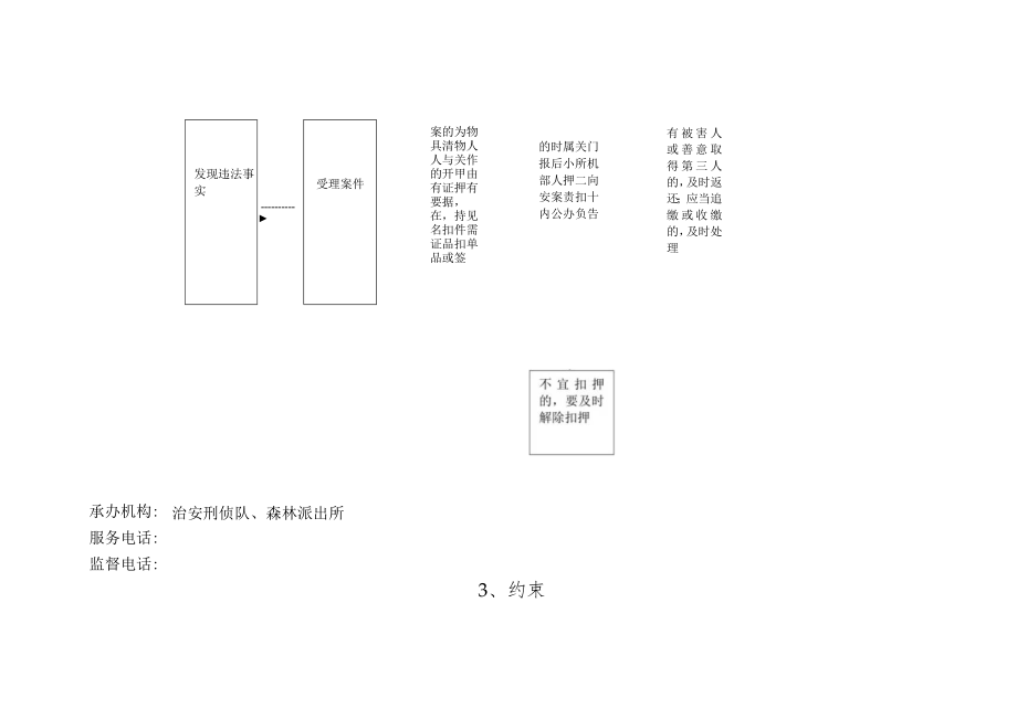 行政强制类流程图.docx_第2页