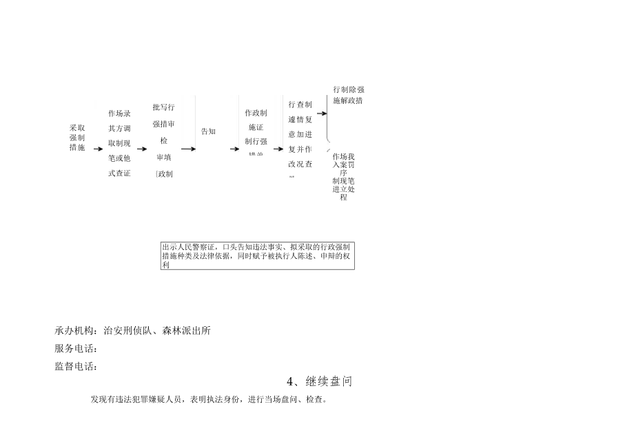 行政强制类流程图.docx_第3页