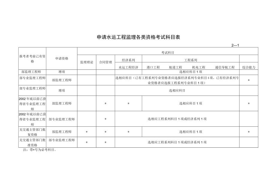 考试内容及科目设置.docx_第2页