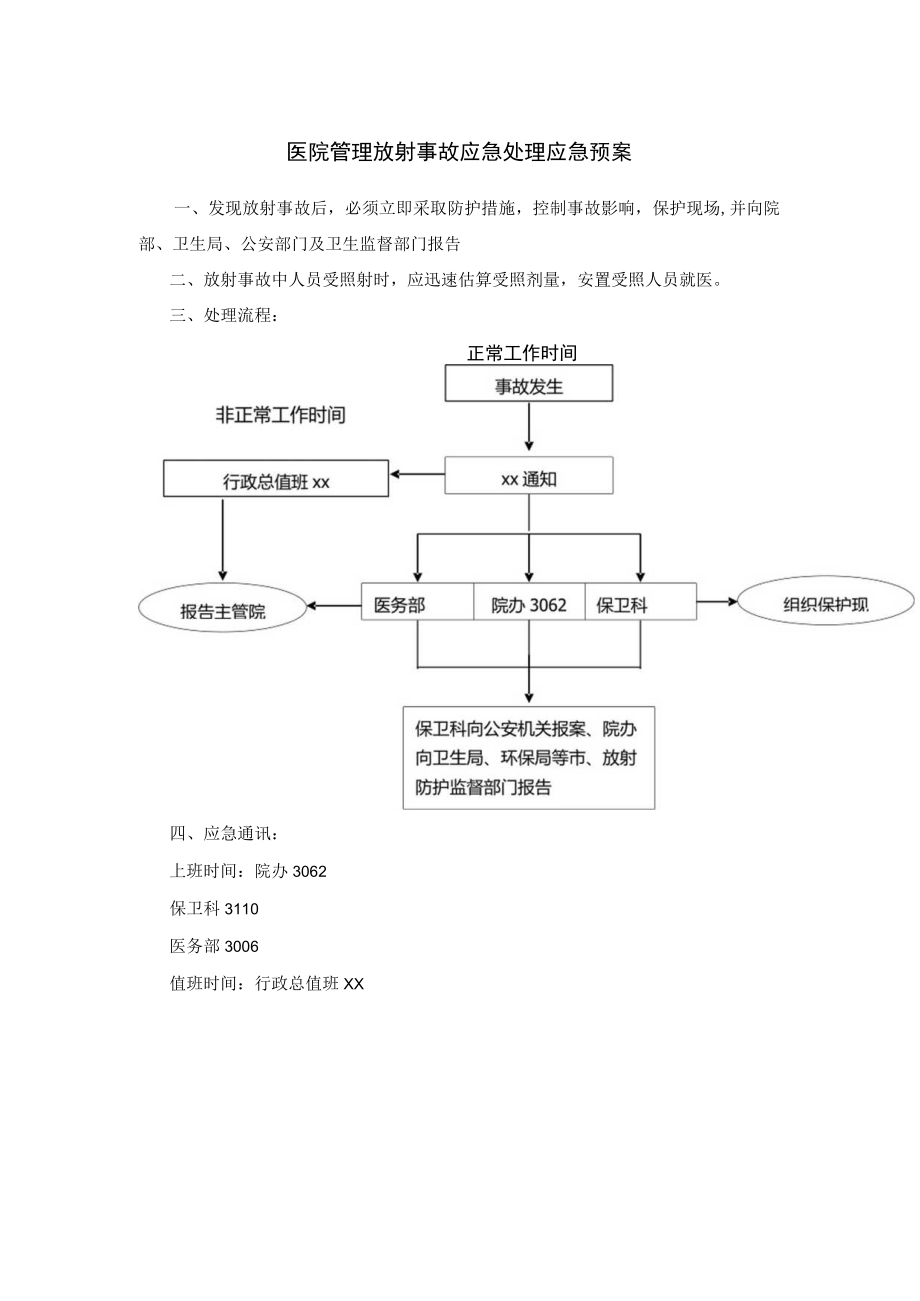 医院管理放射事故应急处理应急预案.docx_第1页