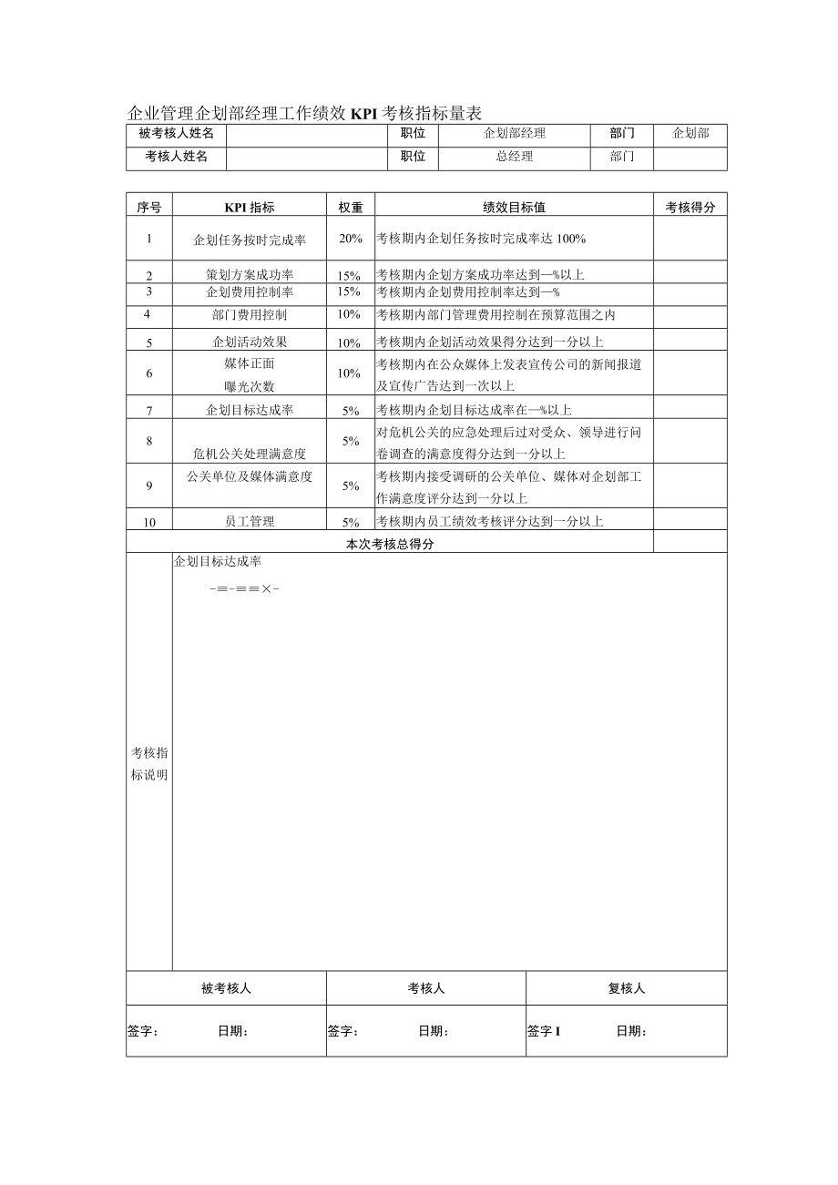 企业管理企划部经理工作绩效KPI考核指标量表.docx_第1页