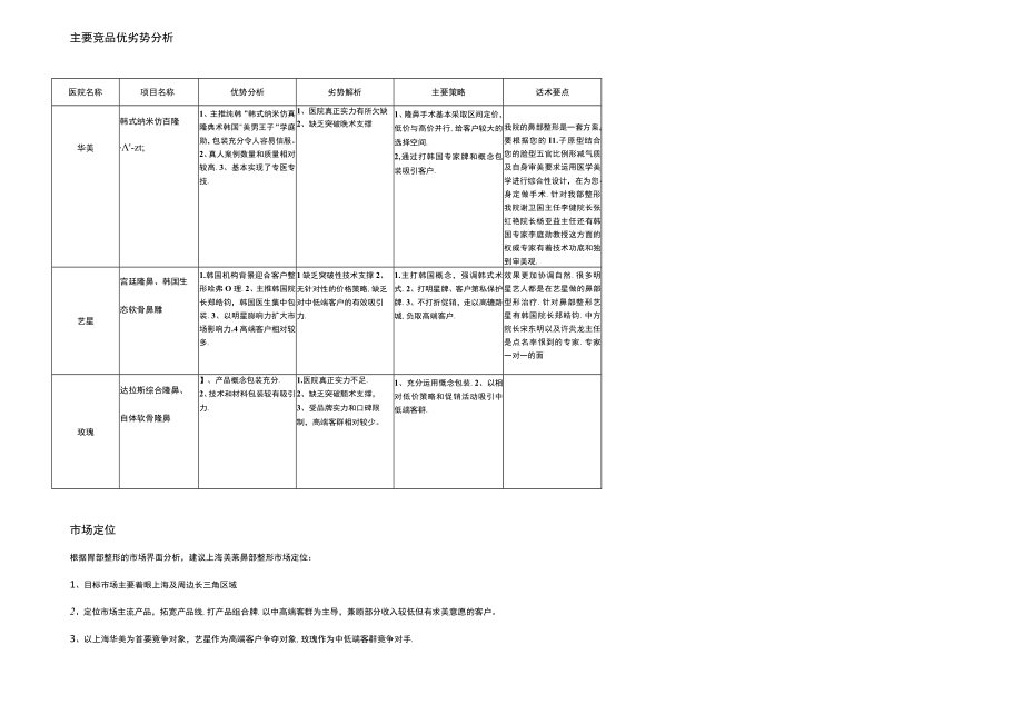 医美鼻部整形产品项目运营规划分析.docx_第3页