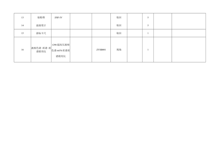 西双版纳州农产品质量安全检测中心2022年仪器检定计划表.docx_第2页