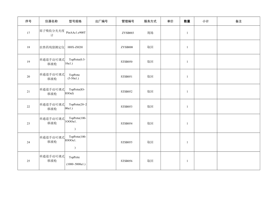 西双版纳州农产品质量安全检测中心2022年仪器检定计划表.docx_第3页