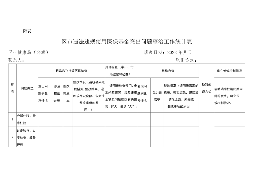 区市违法违规使用医保基金突出问题专项整治工作报告参考框架2-5-16.docx_第3页