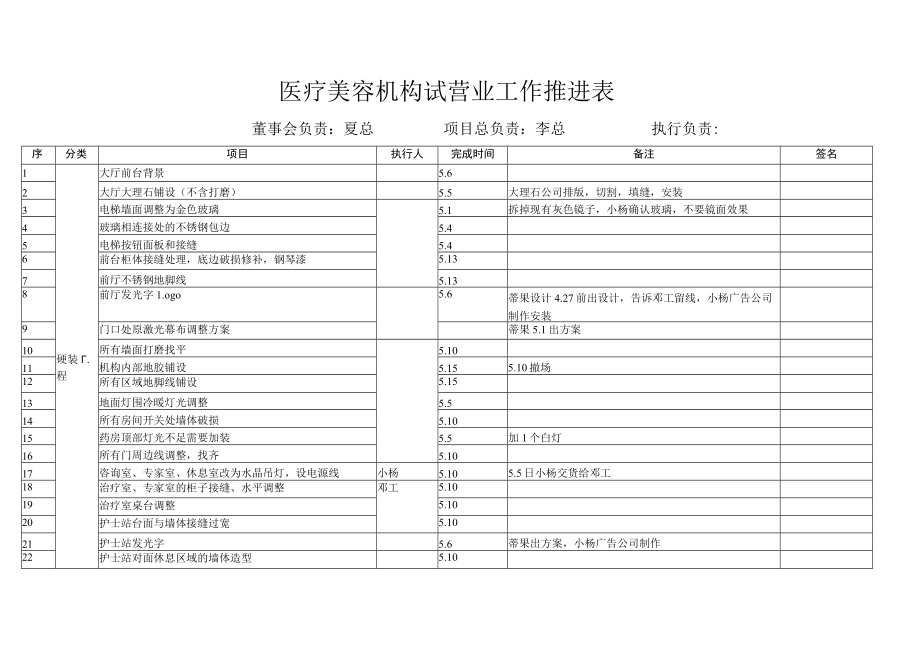 医疗美容机构试营业工作推进表.docx_第1页