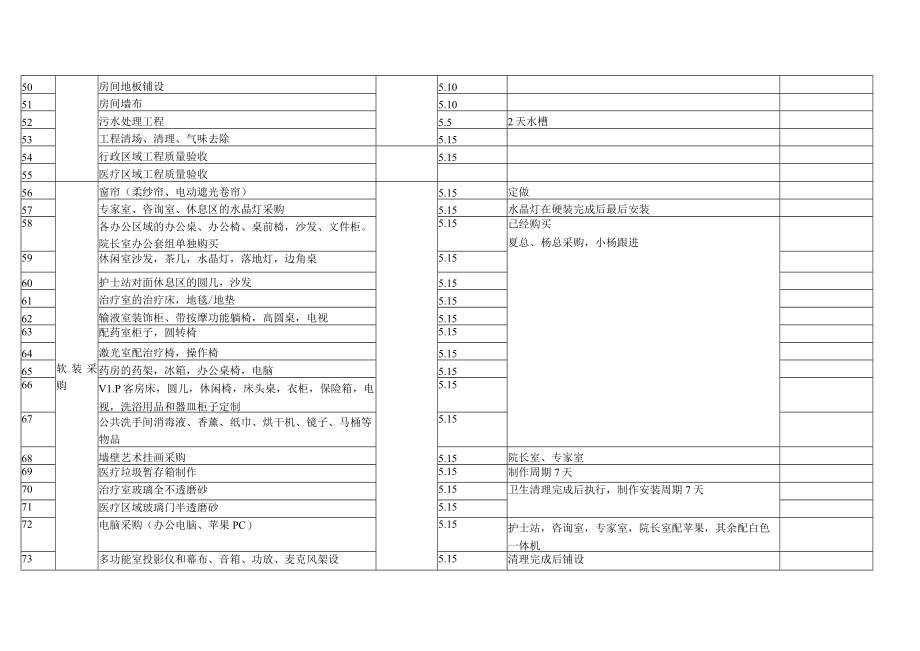 医疗美容机构试营业工作推进表.docx_第3页