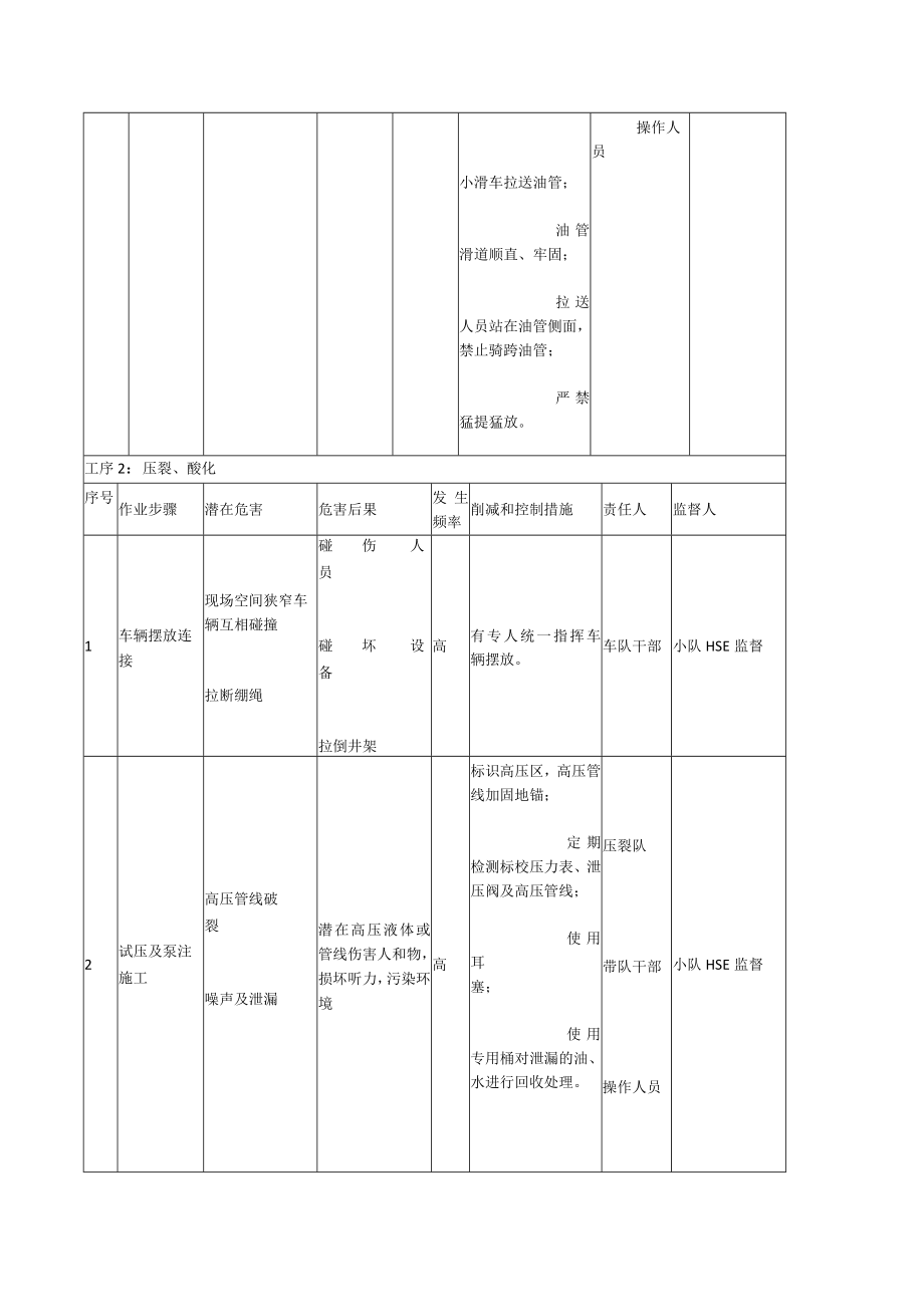 井下作业风险识别与控制.docx_第3页