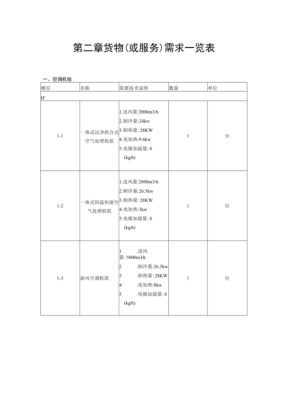 第二章货物或服务需求一览表.docx_第1页