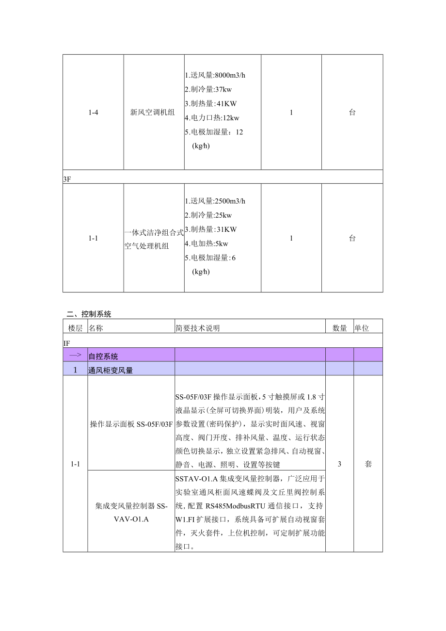 第二章货物或服务需求一览表.docx_第2页