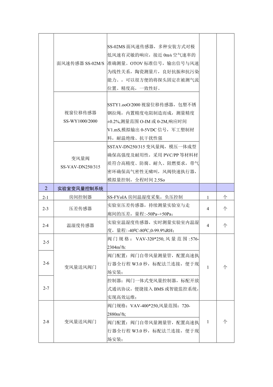 第二章货物或服务需求一览表.docx_第3页