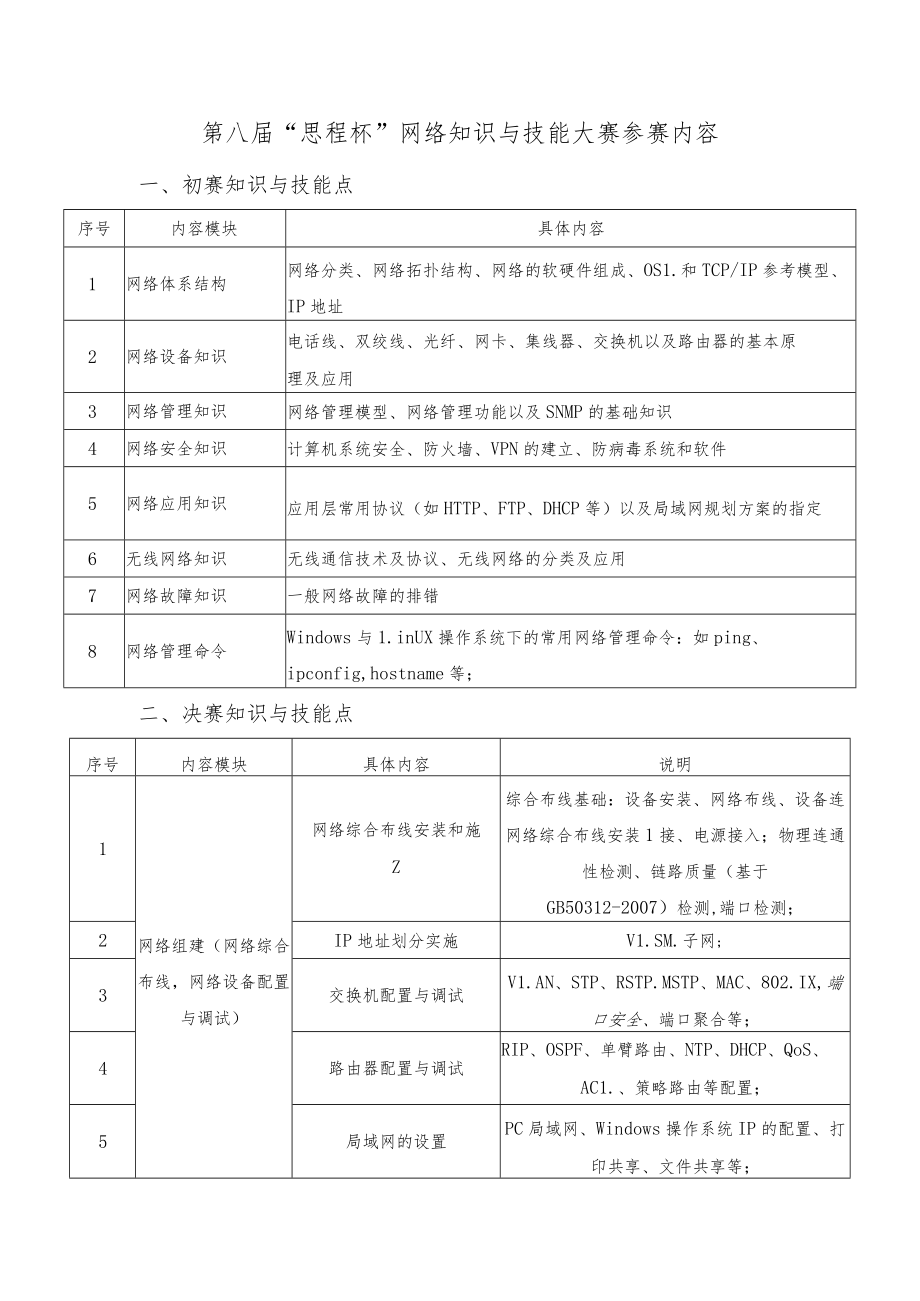 第八届“思程杯”网络知识与技能大赛参赛内容.docx_第1页