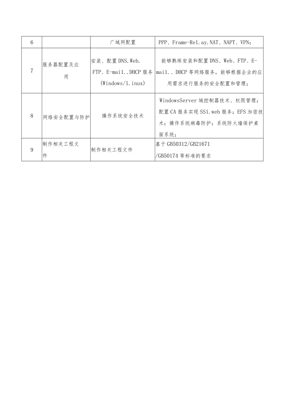 第八届“思程杯”网络知识与技能大赛参赛内容.docx_第2页