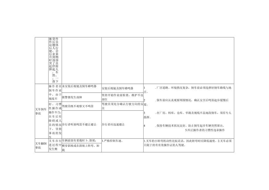 场（厂）内专用机动车辆（叉车）危险源的分析与辨识.docx_第2页