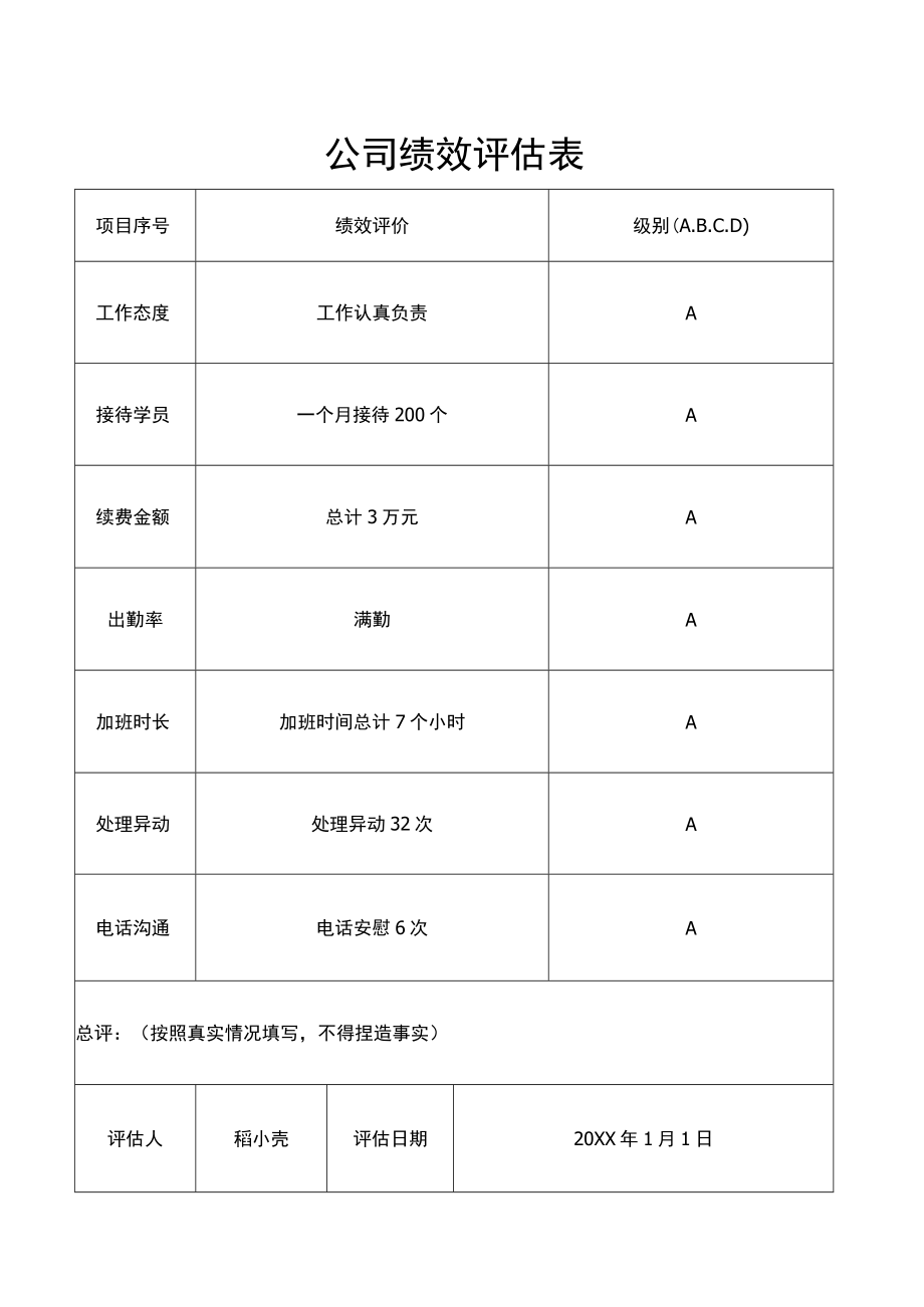 公司绩效评估表.docx_第1页