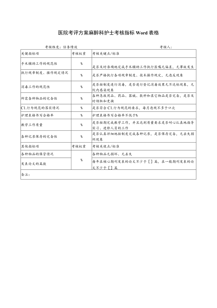 医院考评方案麻醉科护士考核指标Word表格.docx_第1页