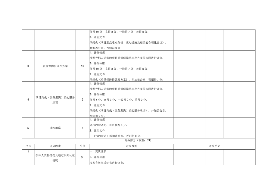 综合评分表项目SZCDCCG2029.docx_第2页