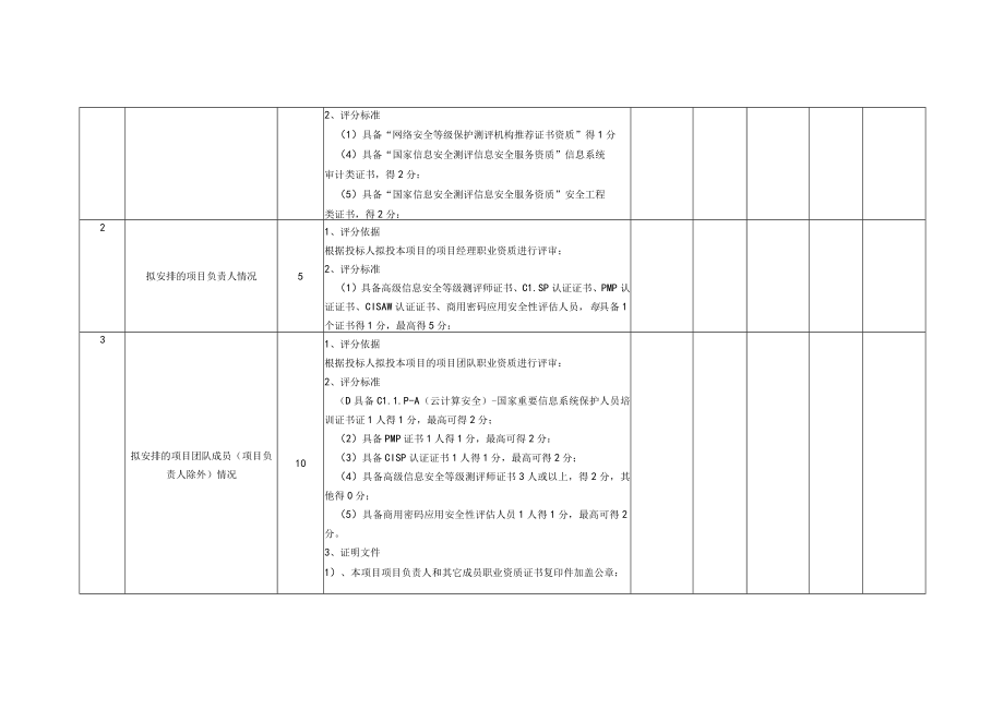 综合评分表项目SZCDCCG2029.docx_第3页