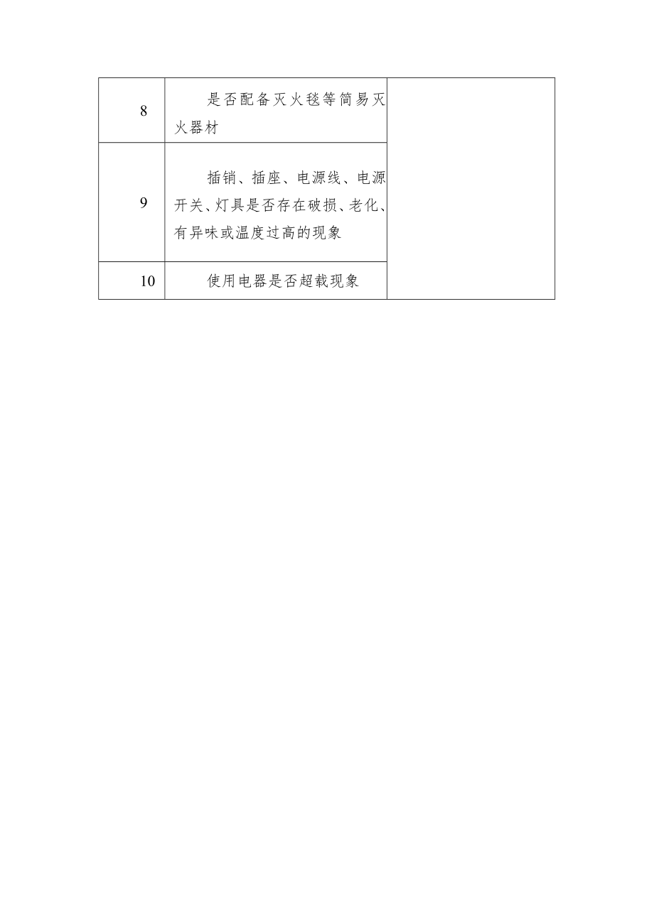 厅及厨房的防火检查要点和处置方法.docx_第2页