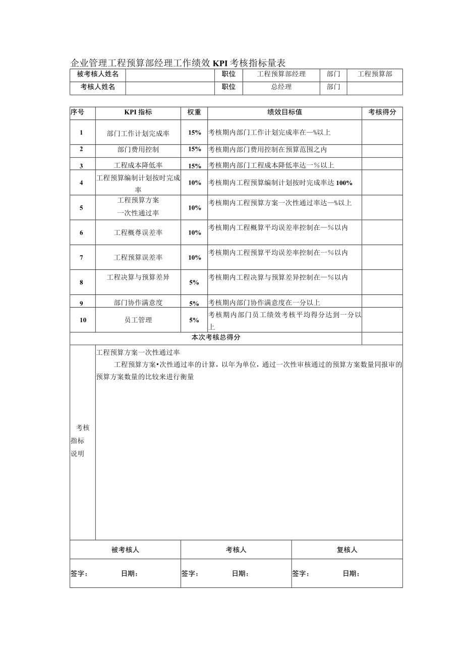 企业管理工程预算部经理工作绩效KPI考核指标量表.docx_第1页