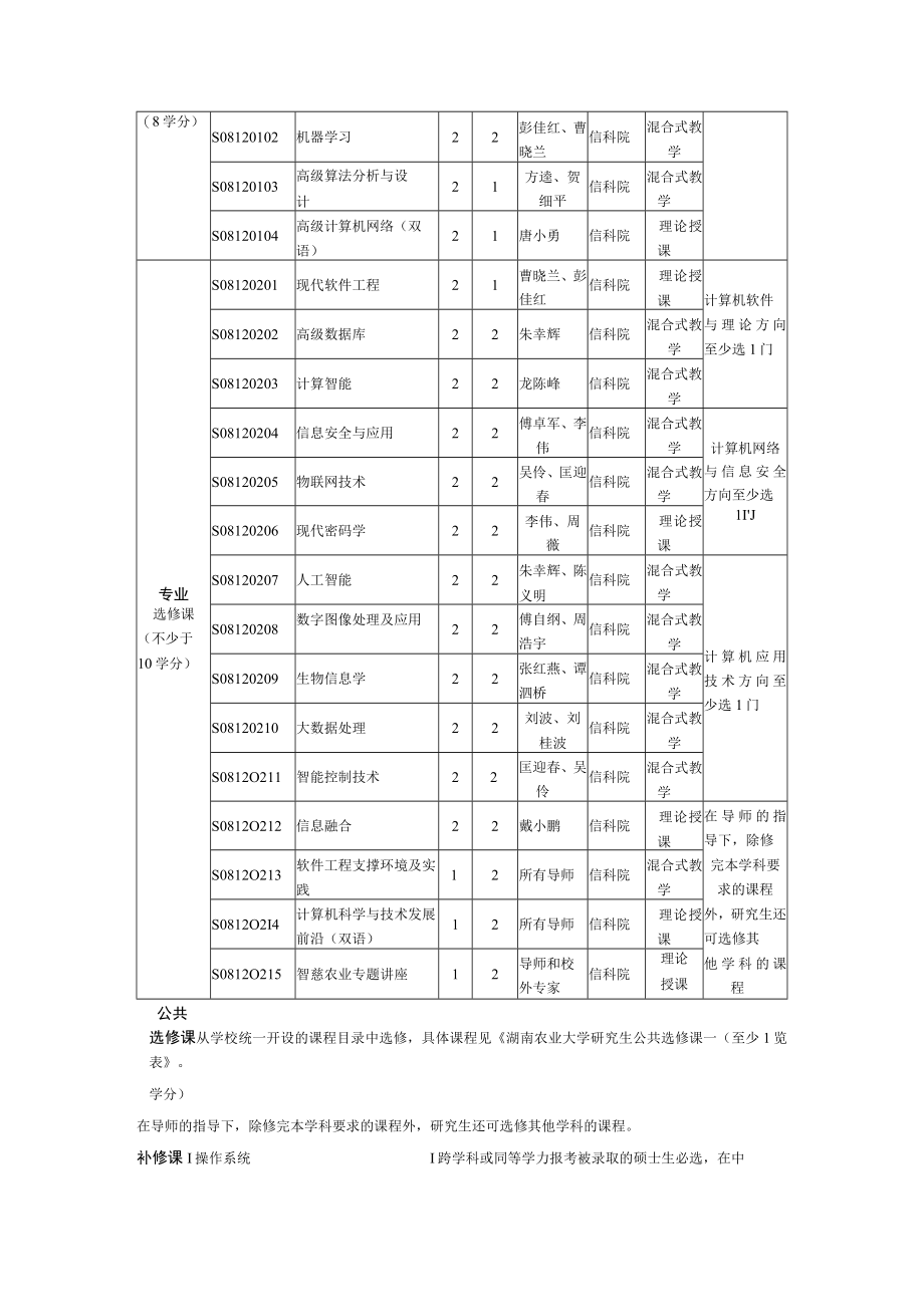 计算机科学与技术0812培养方案计算机科学与技术学科学术型硕士研究生培养方案.docx_第2页