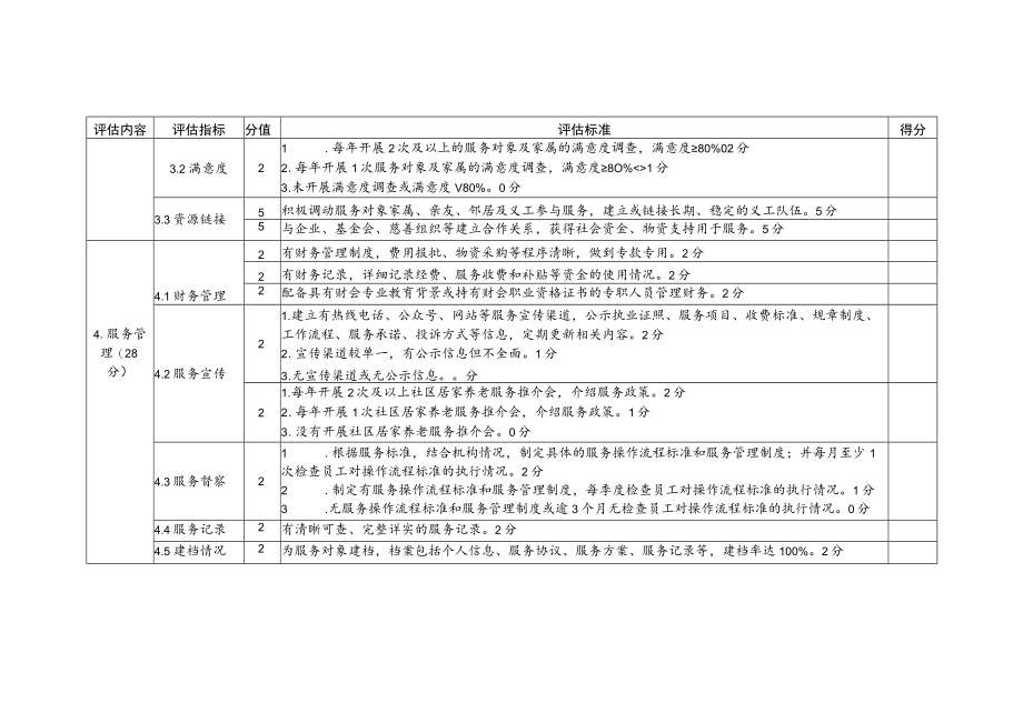 社区居家养老服务项目评估指标表（精神慰藉）2-4-16.docx_第3页