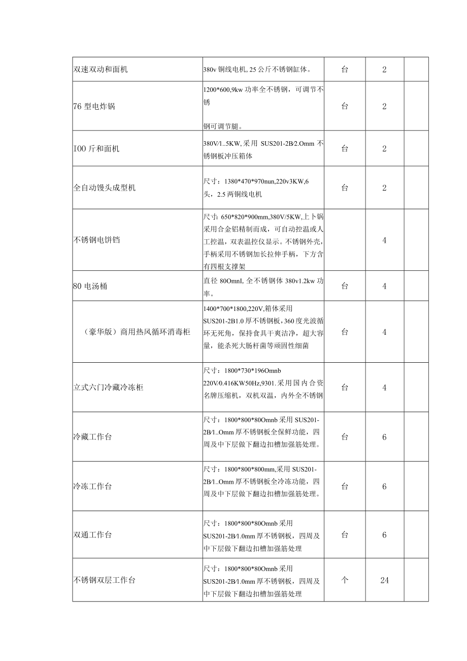 西峡一高附属学校电器类配备明细表.docx_第2页