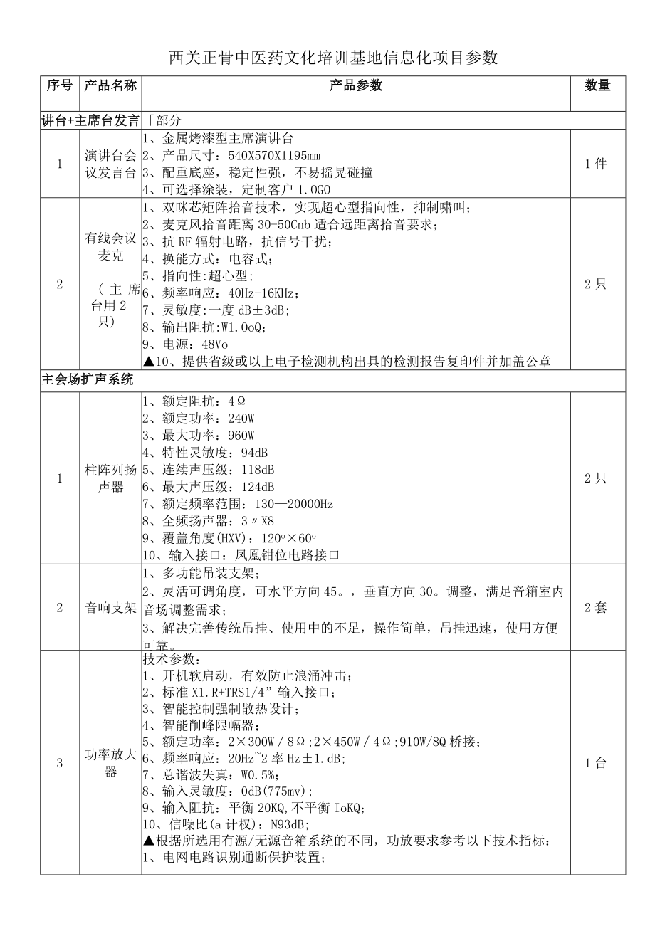 西关正骨中医药文化培训基地信息化项目参数.docx_第1页