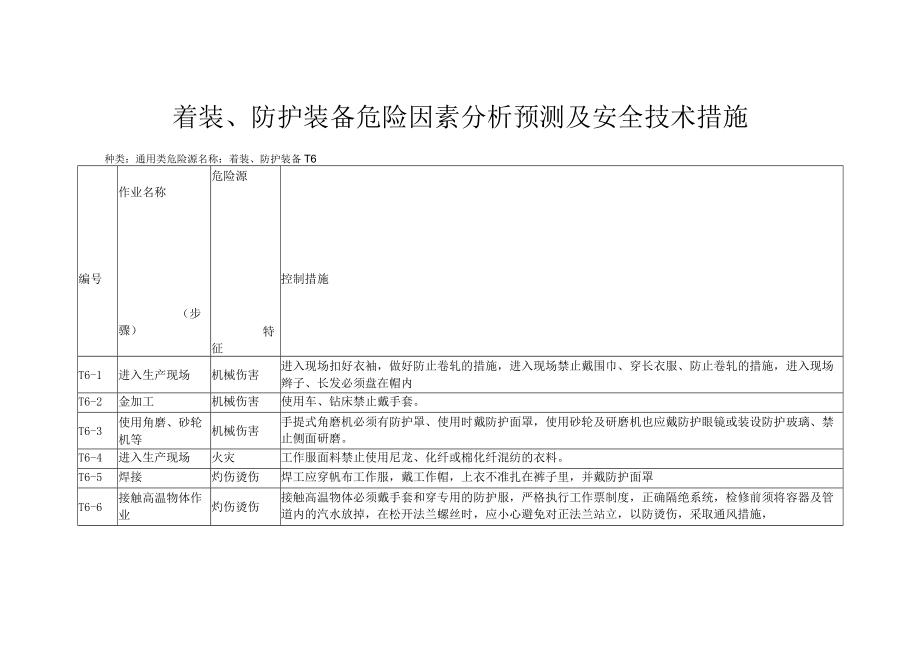 着装、防护装备危险因素分析预测及安全技术措施.docx_第1页