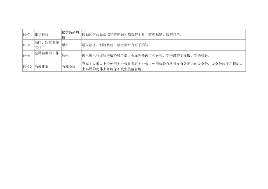 着装、防护装备危险因素分析预测及安全技术措施.docx_第2页