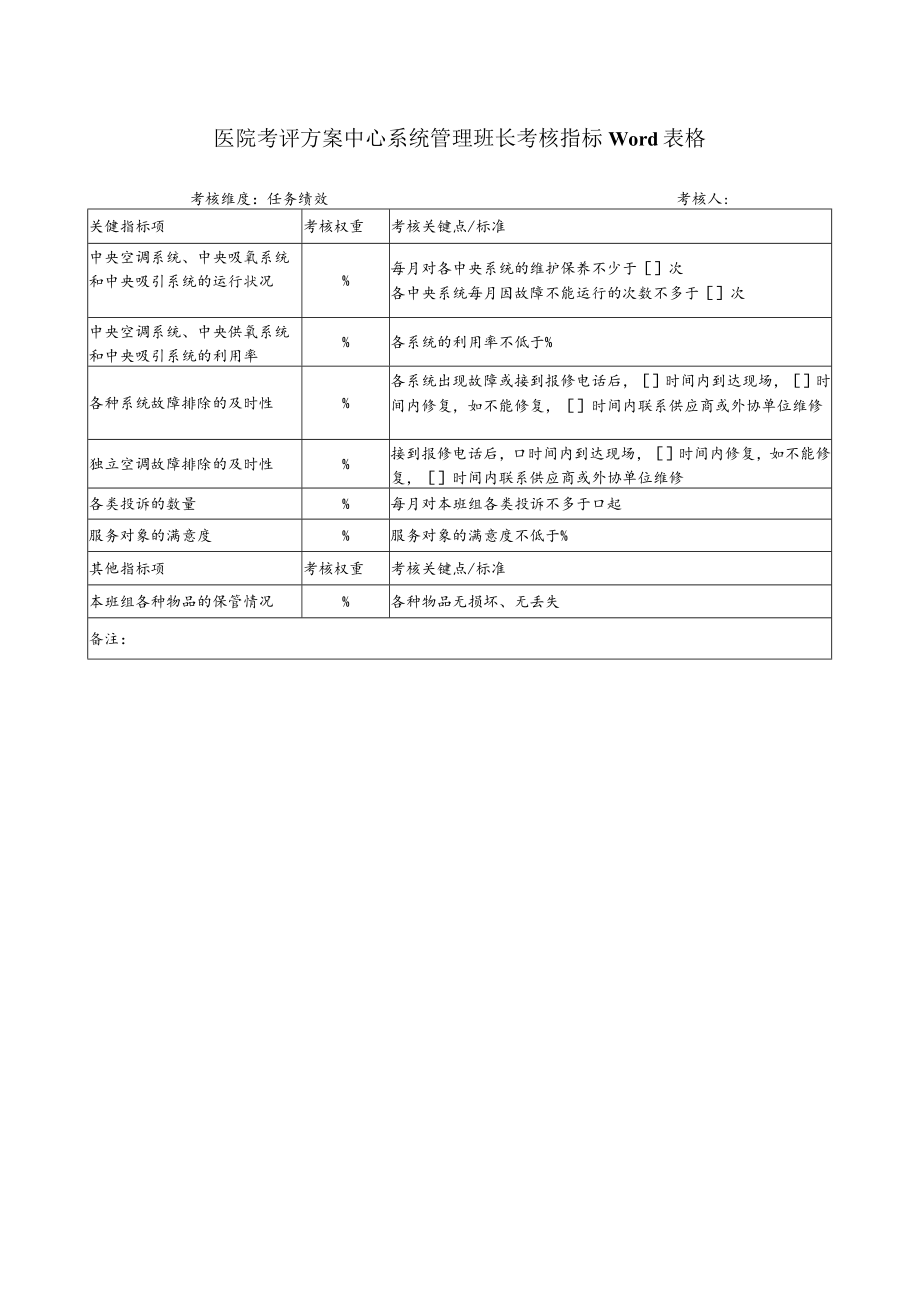 医院考评方案中心系统管理班长考核指标Word表格.docx_第1页