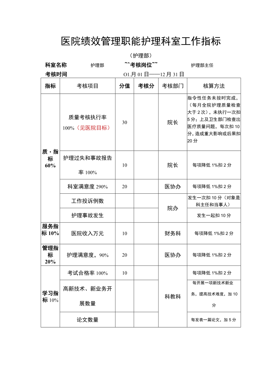 医院绩效管理职能护理科室工作指标.docx_第1页