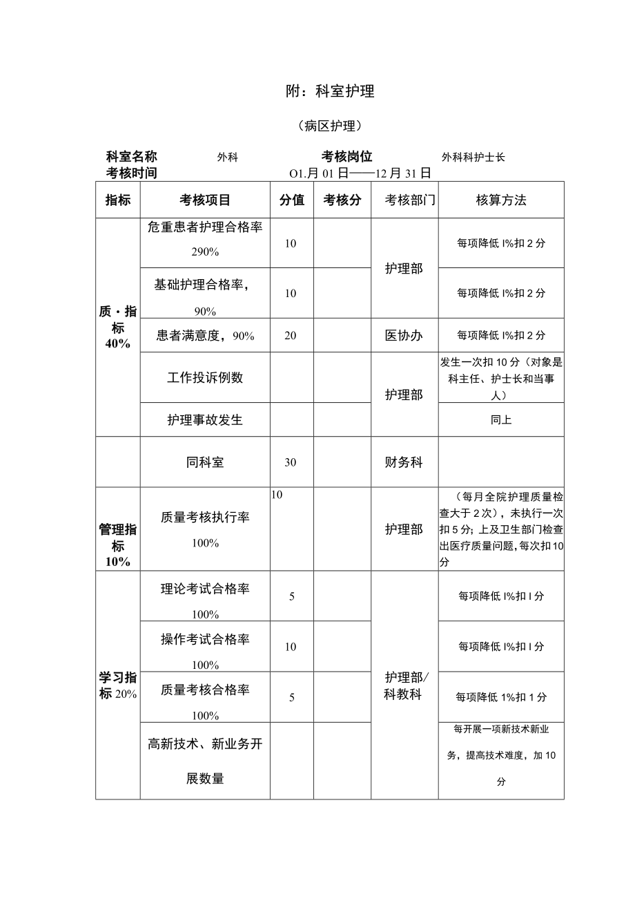 医院绩效管理职能护理科室工作指标.docx_第2页