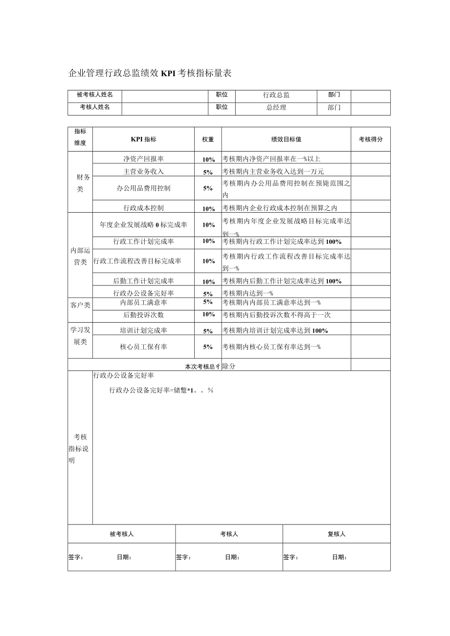 企业管理行政总监绩效KPI考核指标量表.docx_第1页