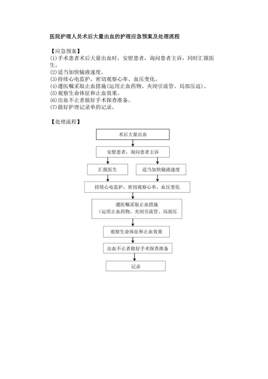 医院护理人员术后大量出血的护理应急预案及处理流程.docx_第1页