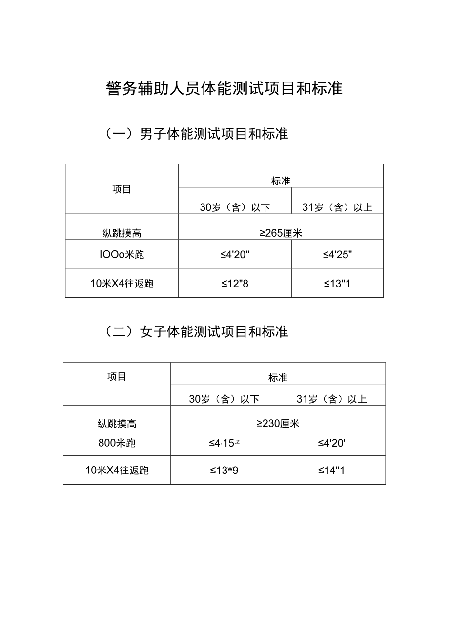 警务辅助人员体能测试项目和标准.docx_第1页