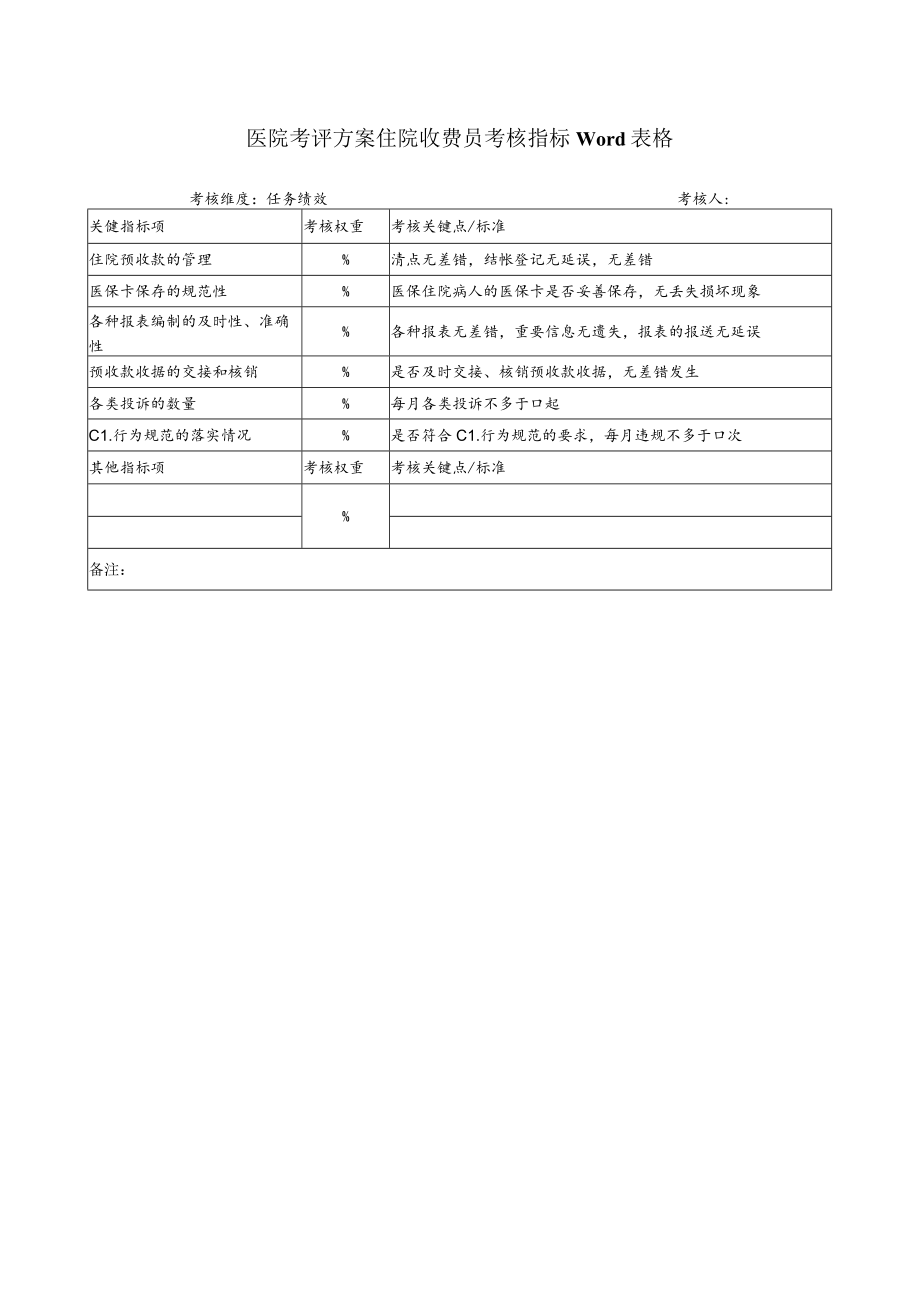 医院考评方案住院收费员考核指标Word表格.docx_第1页