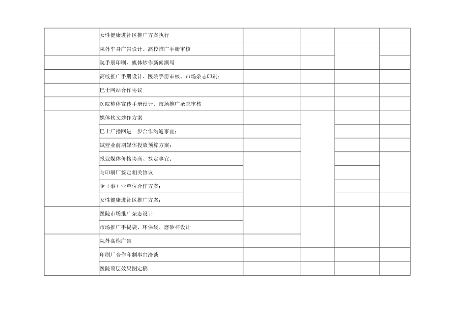 医美整形美容医院开业筹备工作进度计划表.docx_第2页