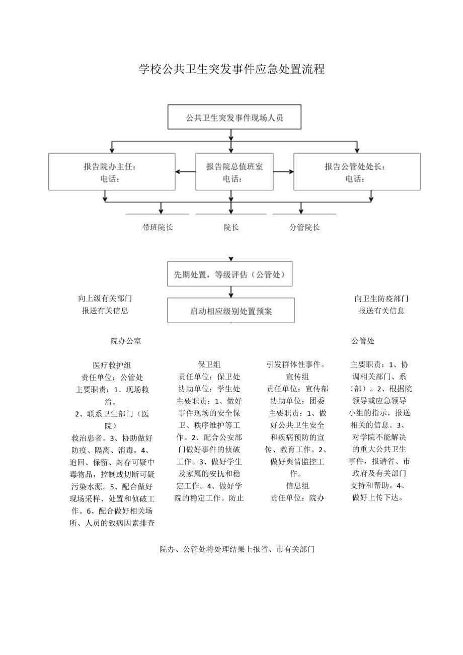 学校公共卫生突发事件应急处置流程.docx_第1页