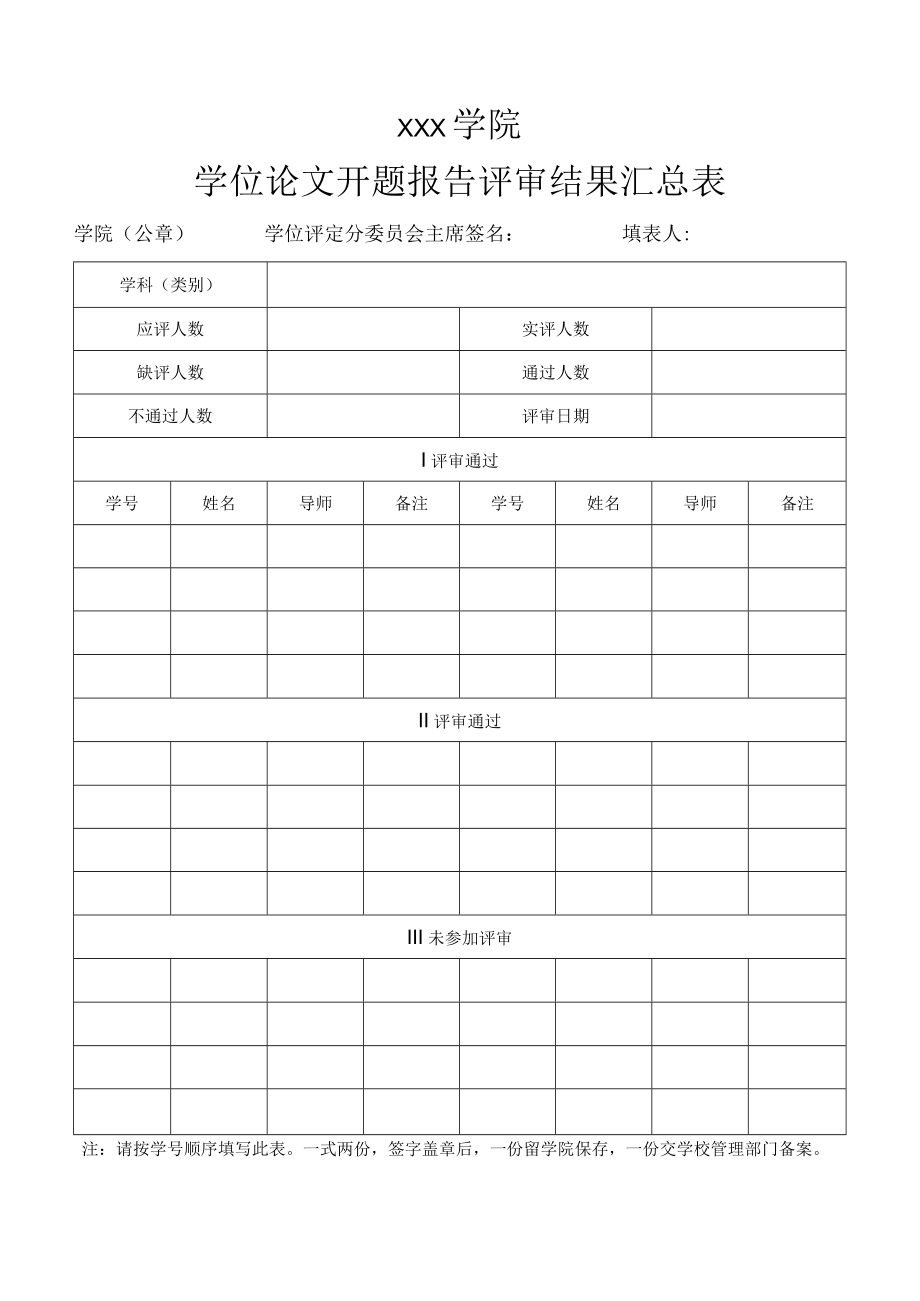 学位论文开题报告评审结果汇总表.docx_第1页