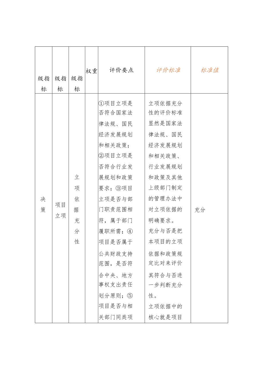 绩效评价标准选择的实操.docx_第2页